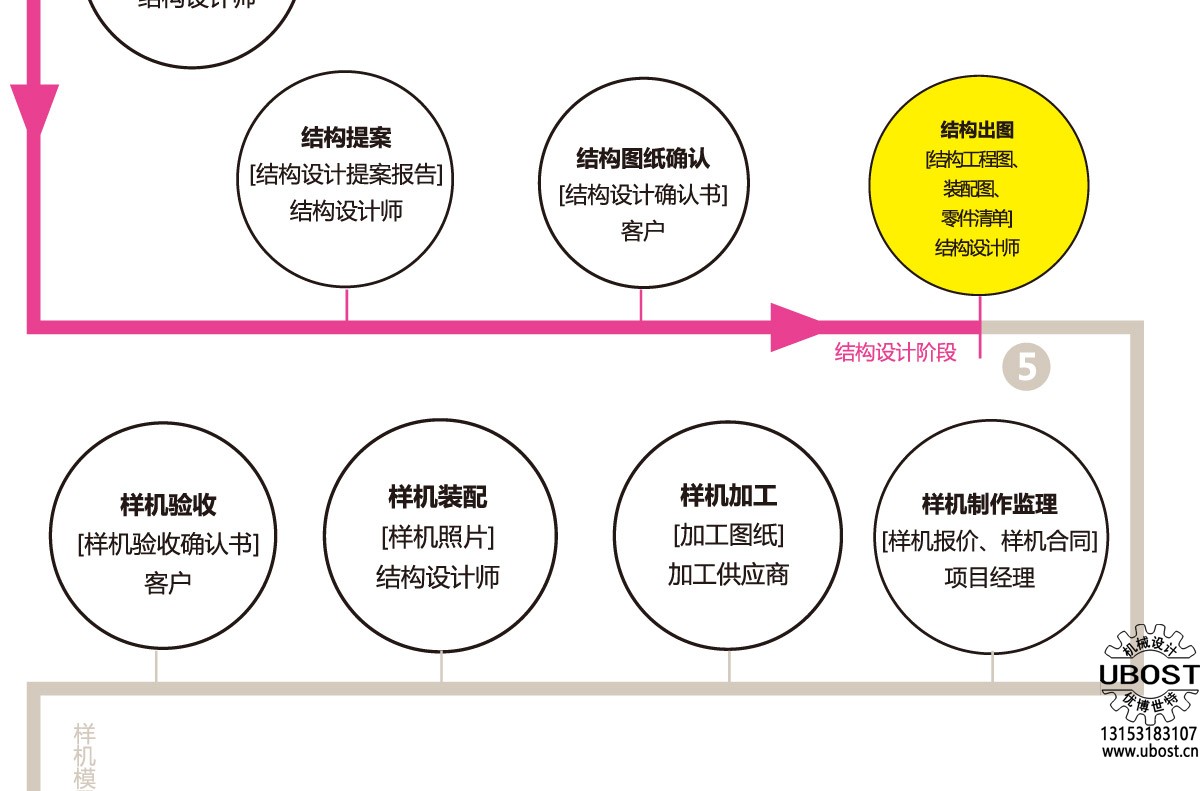 優(yōu)博世特，ubost,鉆孔機，銷軸，螺栓，自動，攻絲機，機械手，非標自動化，設(shè)備，銷軸鉆孔機，螺栓鉆孔機，