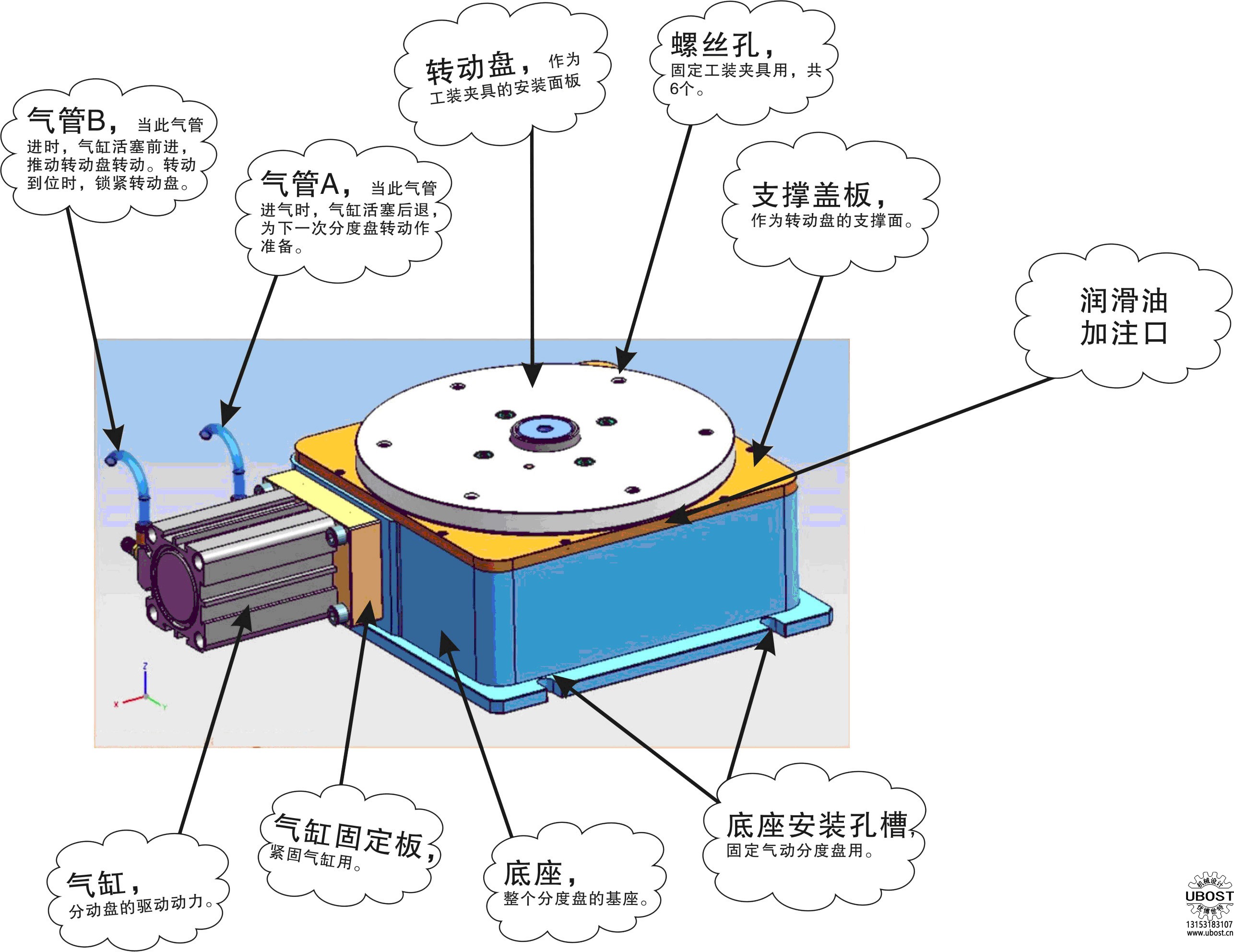 優(yōu)博世特，ubost,鉆孔機，銷軸，螺栓，自動，攻絲機，機械手，非標自動化，設(shè)備，銷軸鉆孔機，螺栓鉆孔機，