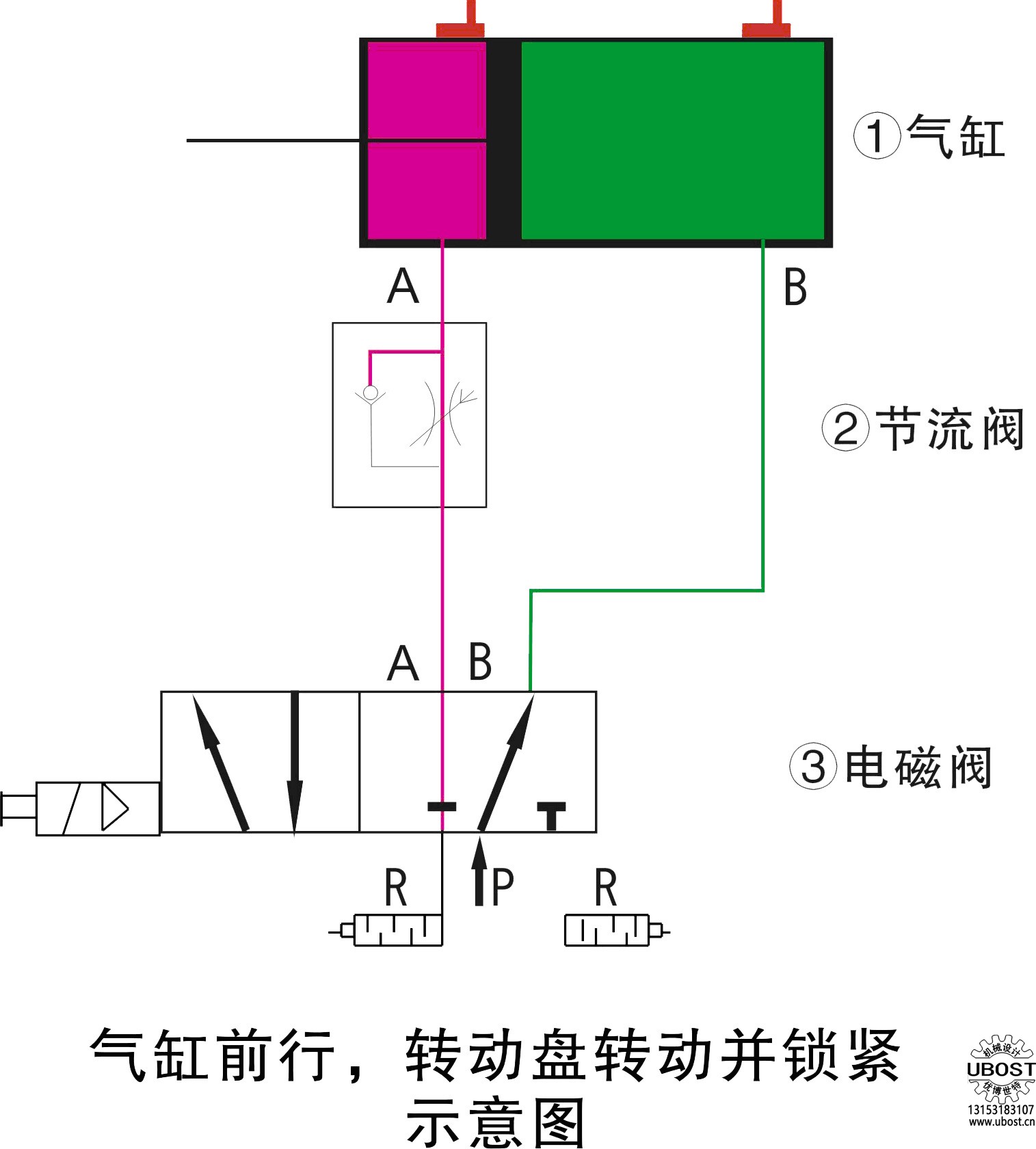 優(yōu)博世特，ubost,鉆孔機(jī)，銷軸，螺栓，自動，攻絲機(jī)，機(jī)械手，非標(biāo)自動化，設(shè)備，銷軸鉆孔機(jī)，螺栓鉆孔機(jī)，