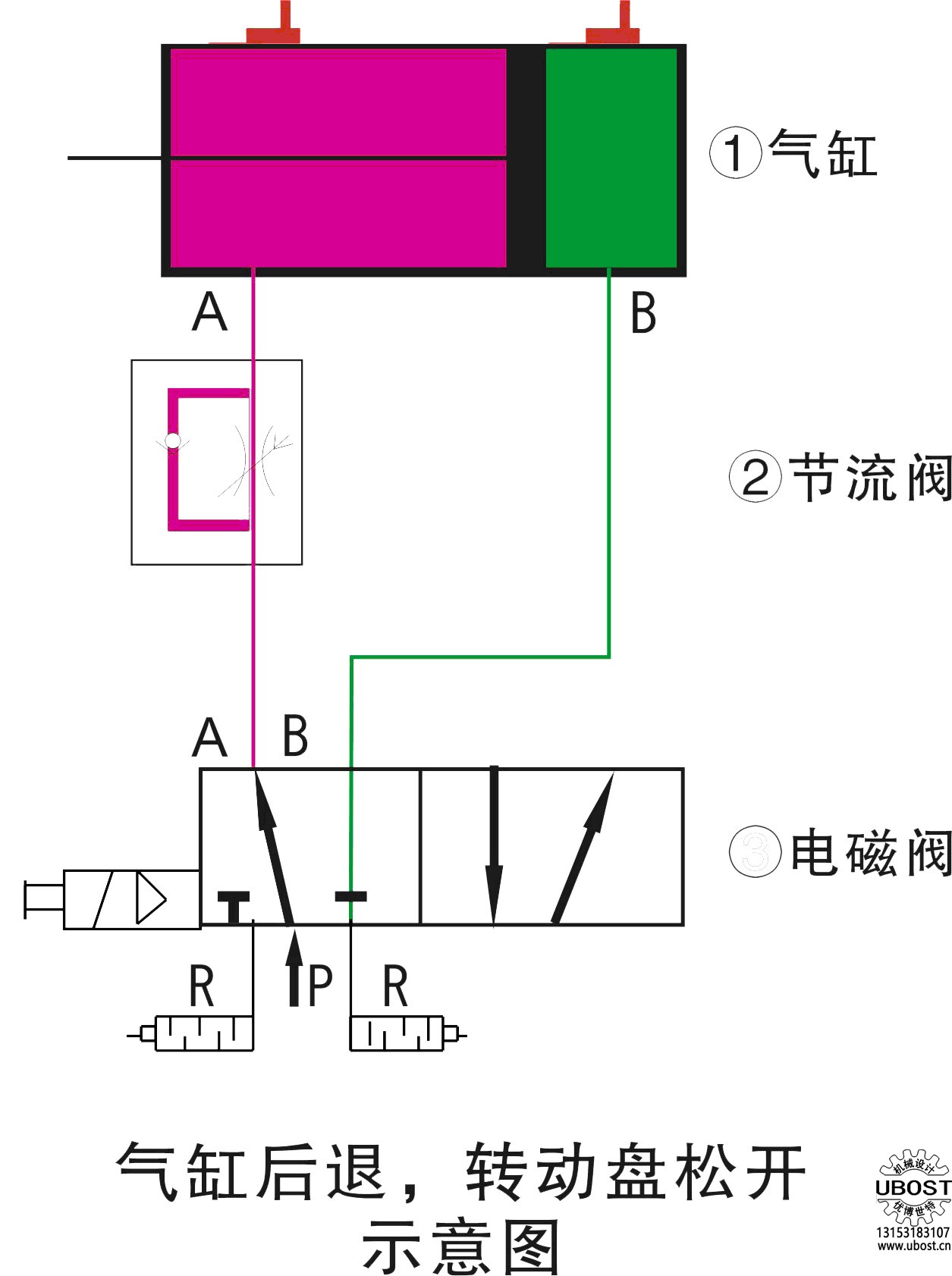 優(yōu)博世特，ubost,鉆孔機(jī)，銷軸，螺栓，自動，攻絲機(jī)，機(jī)械手，非標(biāo)自動化，設(shè)備，銷軸鉆孔機(jī)，螺栓鉆孔機(jī)，