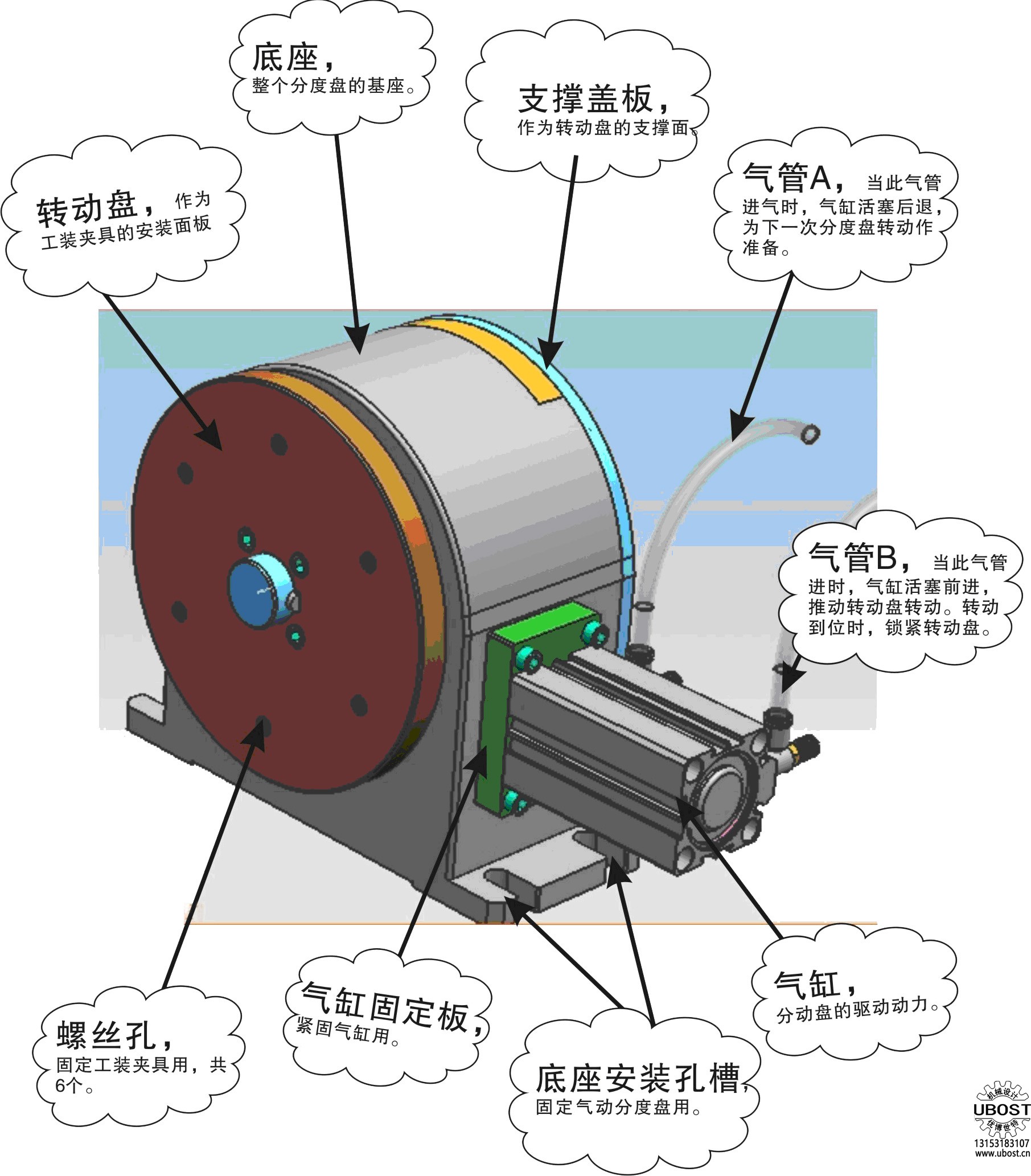 優(yōu)博世特，ubost,鉆孔機，銷軸，螺栓，自動，攻絲機，機械手，非標自動化，設(shè)備，銷軸鉆孔機，螺栓鉆孔機，