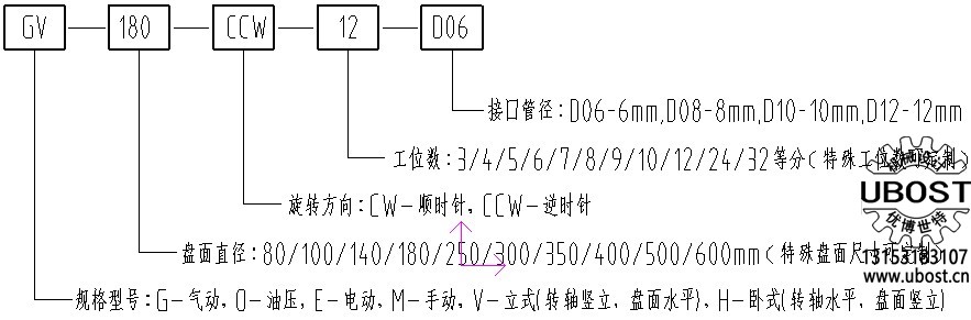 優(yōu)博世特，ubost,鉆孔機(jī)，銷軸，螺栓，自動，攻絲機(jī)，機(jī)械手，非標(biāo)自動化，設(shè)備，銷軸鉆孔機(jī)，螺栓鉆孔機(jī)，