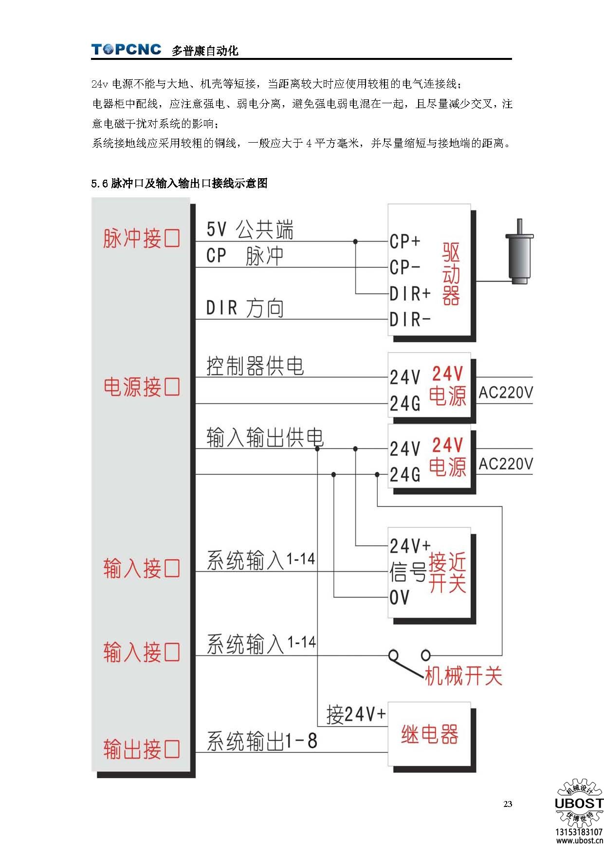 優(yōu)博世特，ubost,鉆孔機(jī)，銷軸，螺栓，自動(dòng)，攻絲機(jī)，機(jī)械手，非標(biāo)自動(dòng)化，設(shè)備，銷軸鉆孔機(jī)，螺栓鉆孔機(jī)，